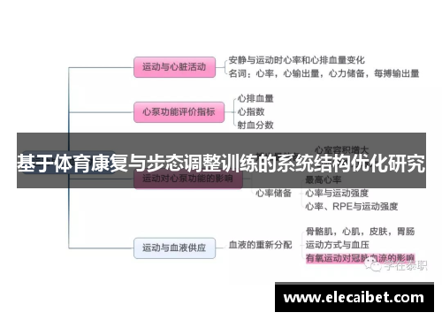基于体育康复与步态调整训练的系统结构优化研究