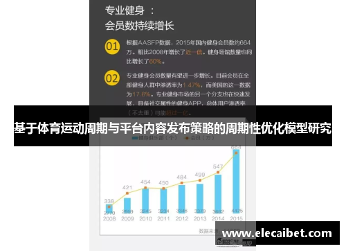 基于体育运动周期与平台内容发布策略的周期性优化模型研究